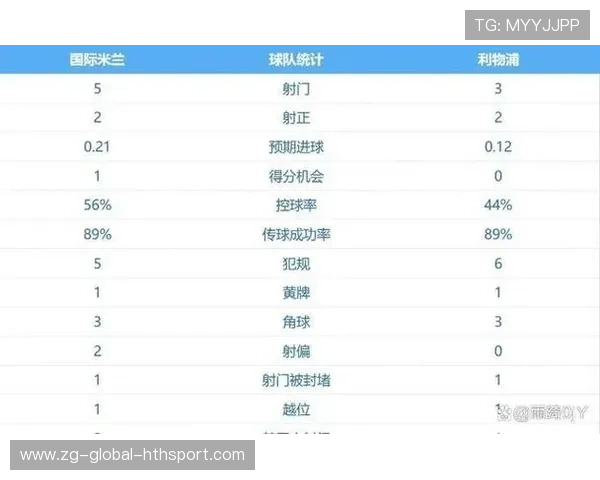 利物浦欧冠胜利，凭借点球小胜国米